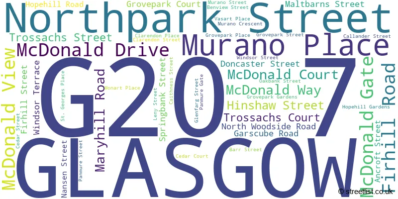 A word cloud for the G20 7 postcode